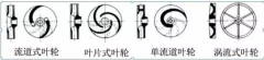 浅析|厦门田舟企业网站建设有限公司叶轮的那些知识，秒懂！