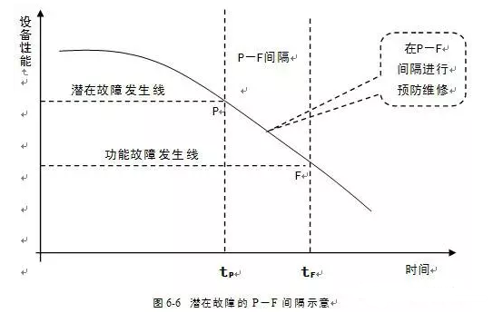 厦门田舟企业网站建设有限公司潜在故障