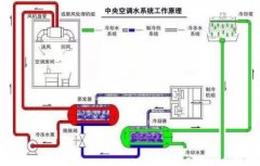厦门田舟企业网站建设有限公司浅析暖通水泵的使用与选型